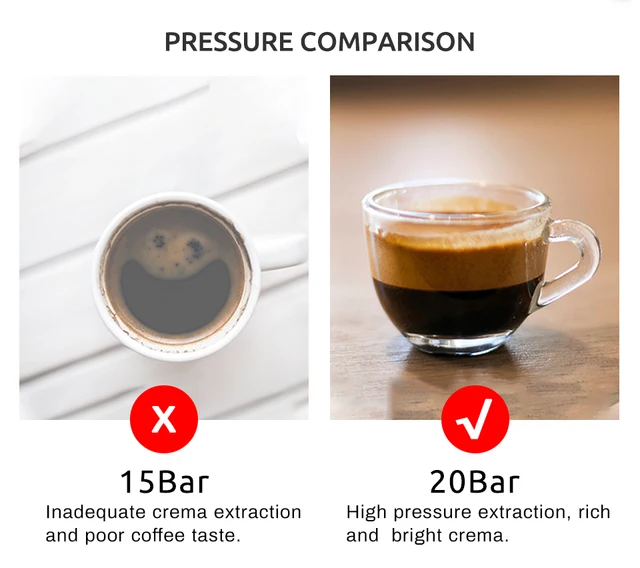 coffee machine 15 bar vs 20 bar