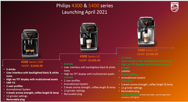 philips coffee machine 3200 vs 4300