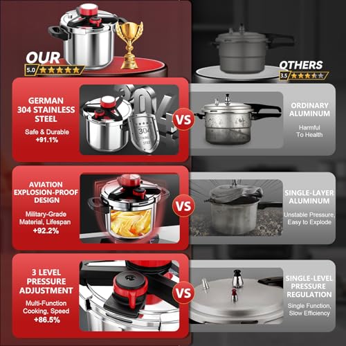 Best Pressure Cooker For Glass Top Stove
