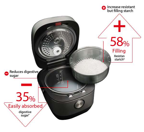 Are Rice Cooker Healthy