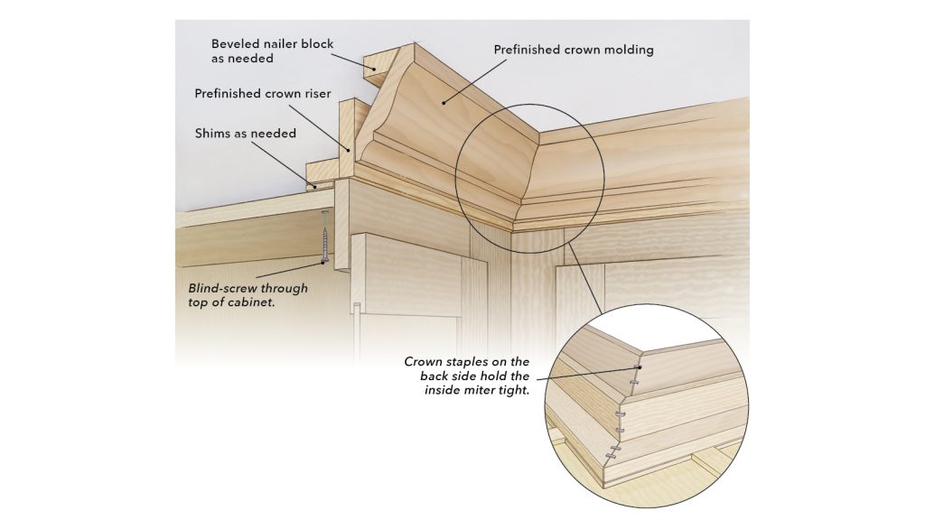 How To Install Kitchen Cabinet Crown Molding