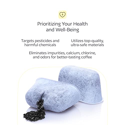 Best Water Filter For Coffee