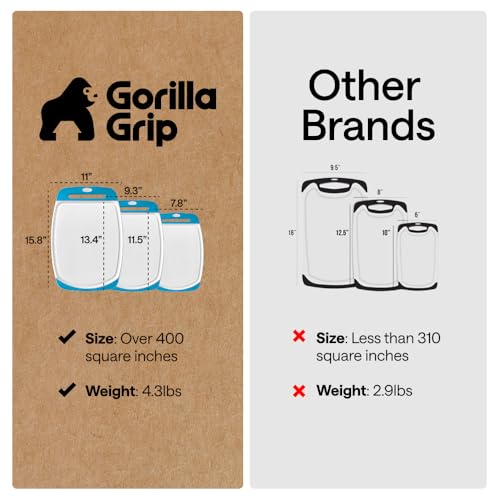 Gorilla Grip BPA-Free Cutting Board Set