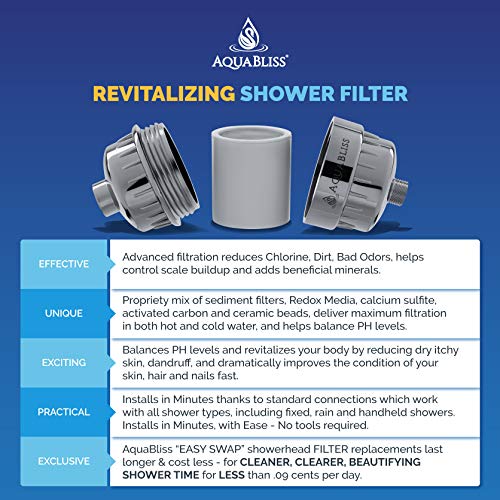 Best Water Filter For Shower