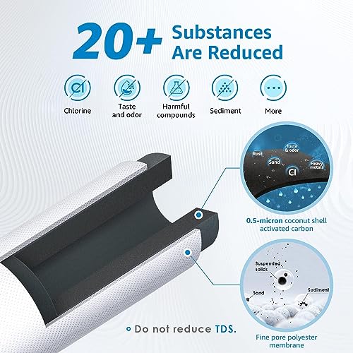 Best Water Filter For Ice Maker