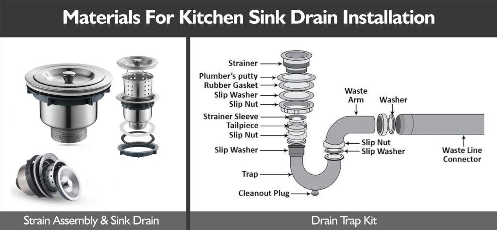 How To Install Strainer In Kitchen Sink