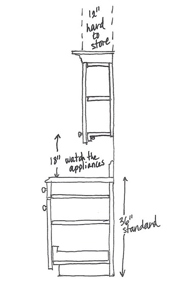 How Deep Is An Upper Kitchen Cabinet
