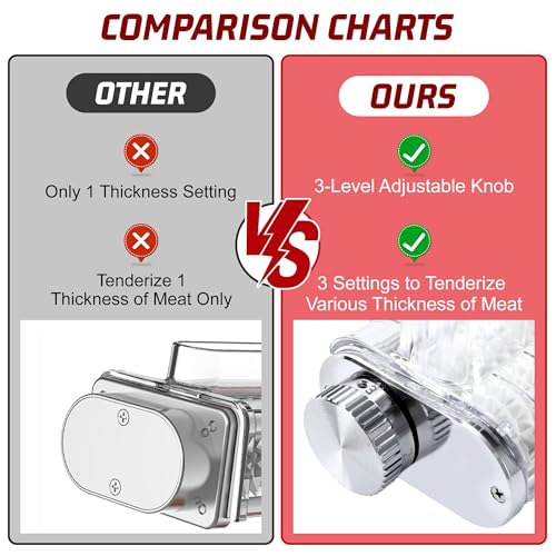 Best Meat Tenderizer For Kitchenaid Mixer