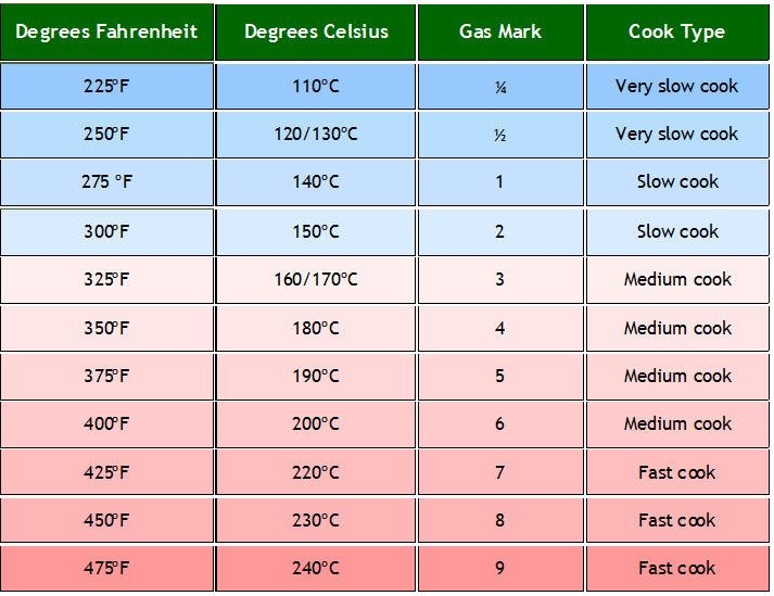 What Temperature Should Chicken Be Cooked To