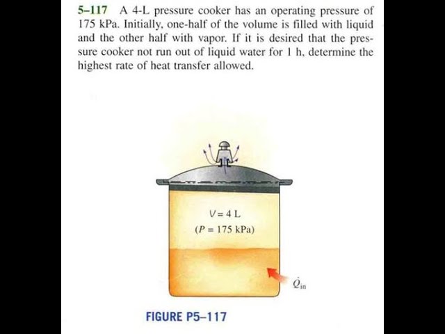 What Happens If The Pressure Cooker Runs Out Of Water