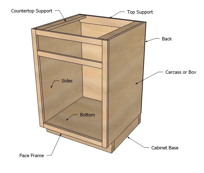 How To Build Kitchen Base Cabinets