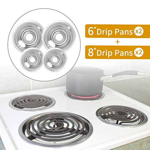 Best Pans For Electric Stoves