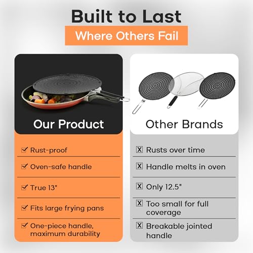 13-Inch Splatter Screen For Frying Pan Review