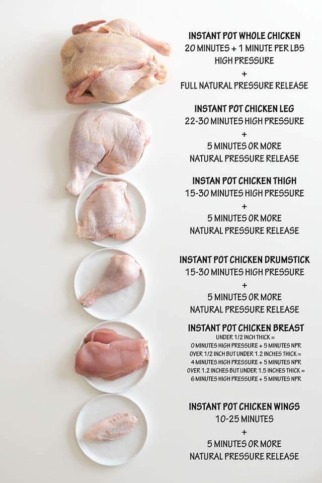 How Long To Cook Chicken In Pressure Cooker