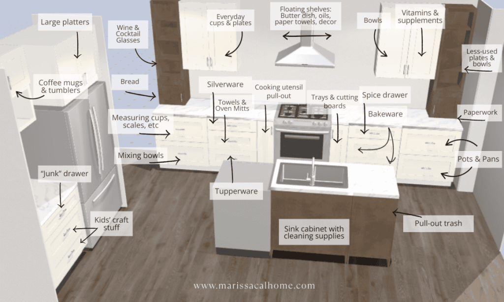 How To Layout Kitchen Cabinets