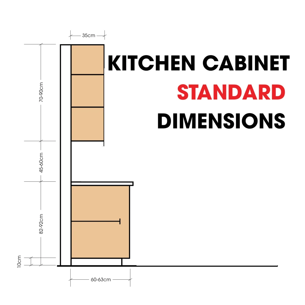 How Deep Are Kitchen Cabinets