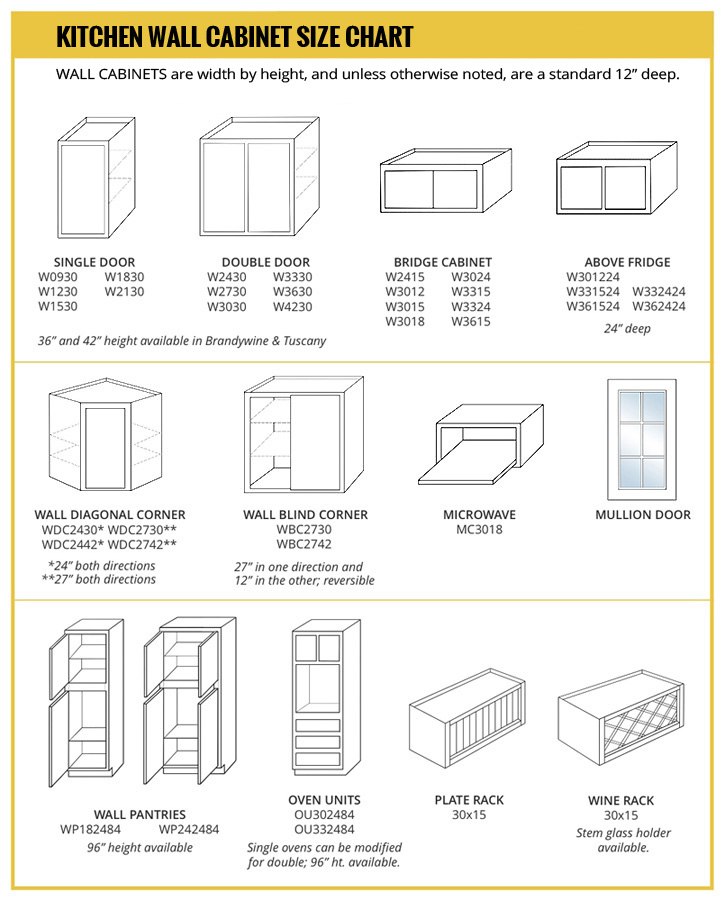How High Are Standard Kitchen Cabinets